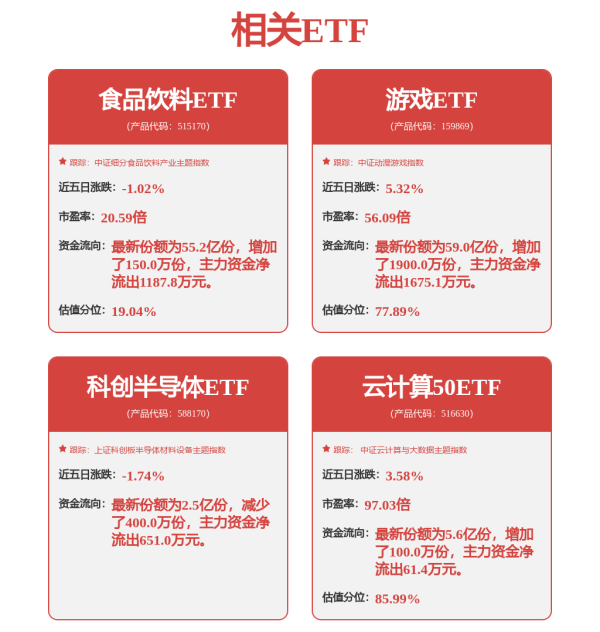 配操盘 国证2000ETF基金: 工银瑞信国证2000交易型开放式指数证券投资基金更新的招募说明书（2025年第2号）
